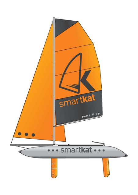 smartkat – performance